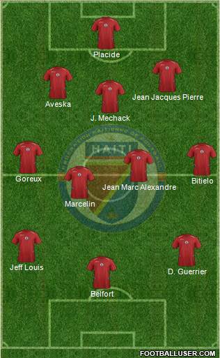 Haiti football formation