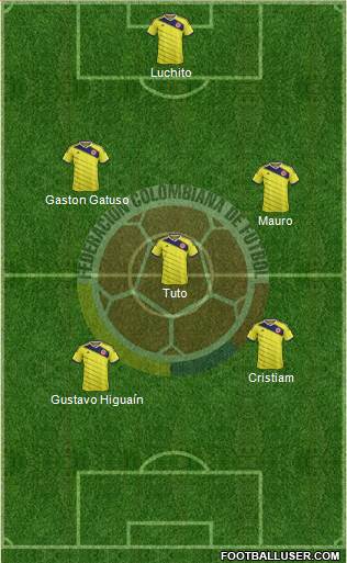 Colombia 3-5-1-1 football formation