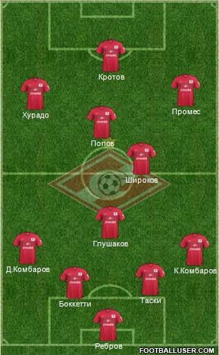 Spartak Moscow 4-3-2-1 football formation