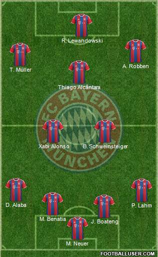 FC Bayern München 4-3-2-1 football formation