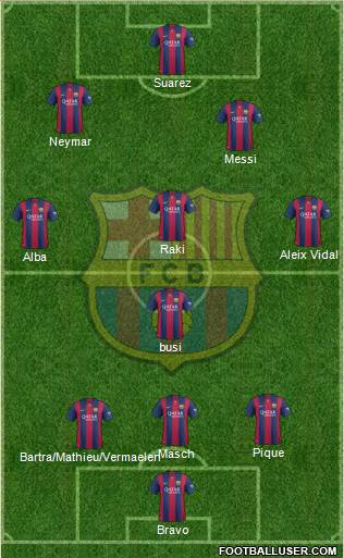 F.C. Barcelona 3-4-3 football formation