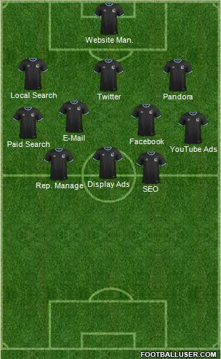 NSC Minnesota 4-3-2-1 football formation