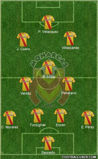 Club Monarcas Morelia 4-1-3-2 football formation