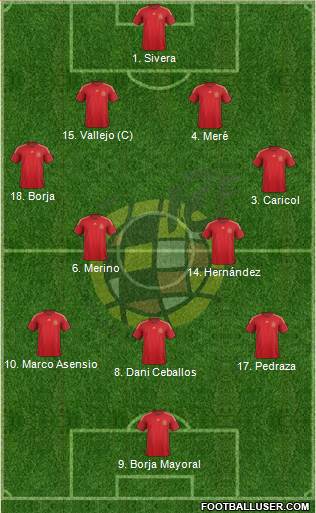 Spain 4-2-3-1 football formation