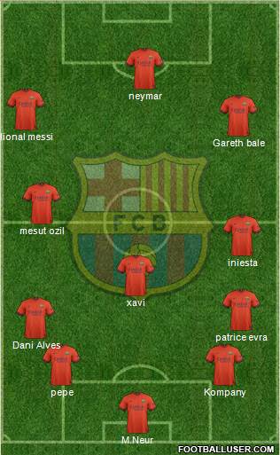 F.C. Barcelona 3-4-2-1 football formation