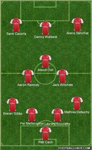 Arsenal 4-3-3 football formation