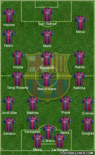 F.C. Barcelona 4-3-3 football formation