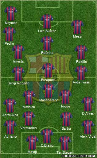 F.C. Barcelona 4-3-3 football formation