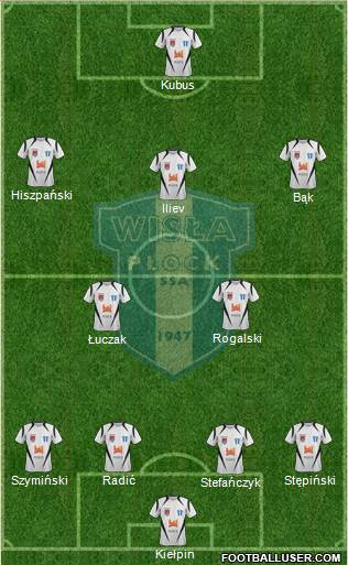 Wisla Plock football formation