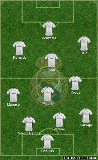 Real Madrid C.F. 4-1-2-3 football formation