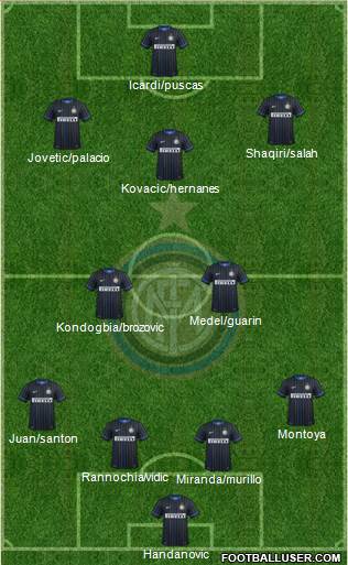 F.C. Internazionale 4-2-3-1 football formation