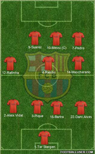 F.C. Barcelona 4-3-3 football formation