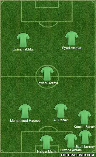 Shamoushak Noshahr 4-3-3 football formation