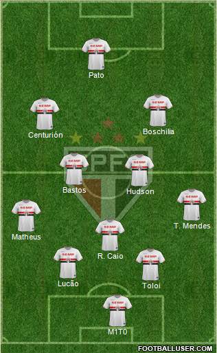 São Paulo FC 5-4-1 football formation