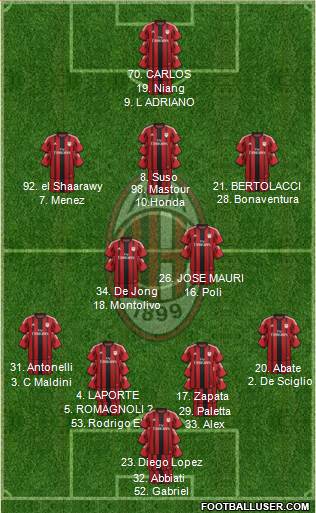 A.C. Milan 4-2-3-1 football formation