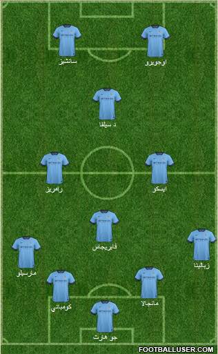 Manchester City 4-2-2-2 football formation