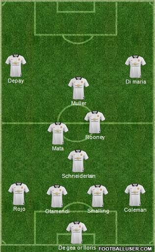 Manchester United 4-3-3 football formation