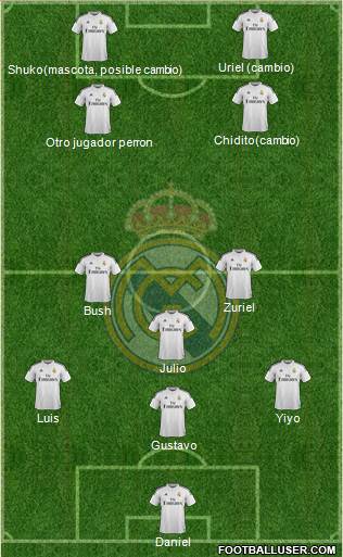 Real Madrid C.F. 3-5-2 football formation