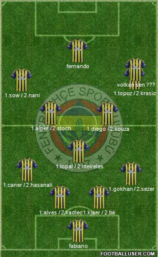 Fenerbahçe SK 4-5-1 football formation