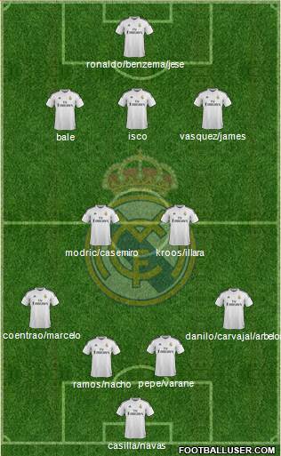 Real Madrid C.F. 4-2-3-1 football formation