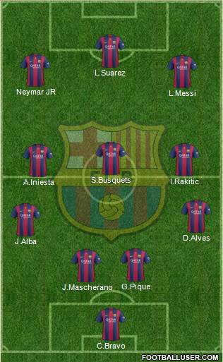 F.C. Barcelona 4-3-3 football formation