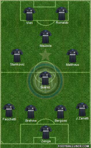 F.C. Internazionale 4-3-1-2 football formation