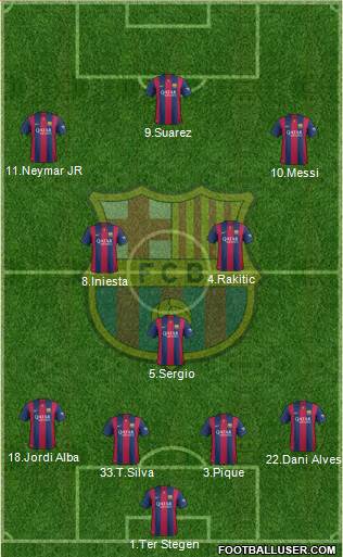 F.C. Barcelona 3-5-1-1 football formation