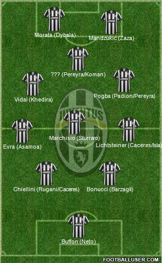 Juventus 4-1-3-2 football formation