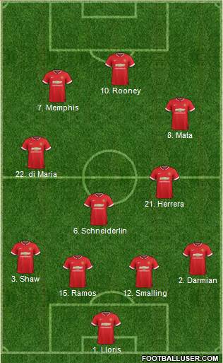 Manchester United 4-3-3 football formation