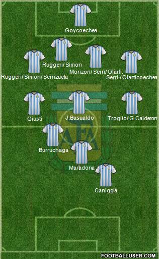 Argentina 4-4-2 football formation