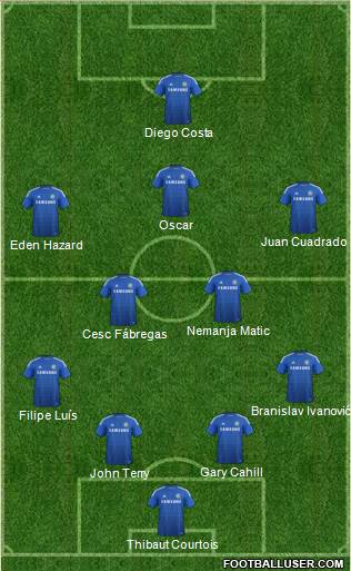 Chelsea 4-5-1 football formation