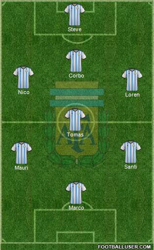 Argentina 5-3-2 football formation