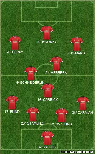 Manchester United 4-3-3 football formation