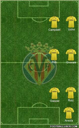 Villarreal C.F., S.A.D. 4-1-3-2 football formation