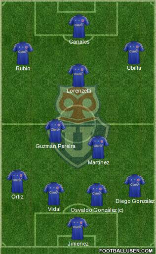 CF Universidad de Chile 4-2-1-3 football formation