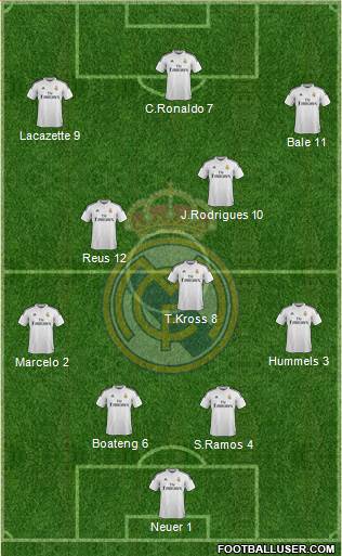 Real Madrid C.F. 4-3-3 football formation