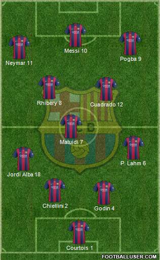 F.C. Barcelona 4-3-3 football formation