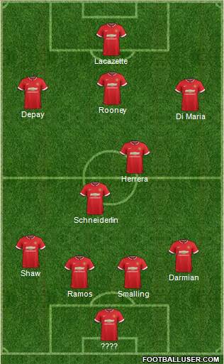 Manchester United 4-2-3-1 football formation