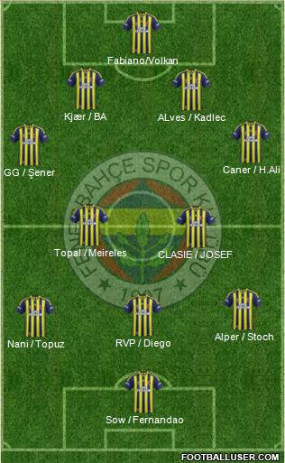 Fenerbahçe SK 4-2-3-1 football formation