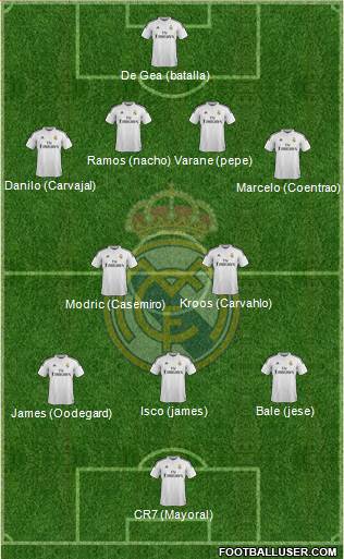 Real Madrid C.F. 4-2-3-1 football formation