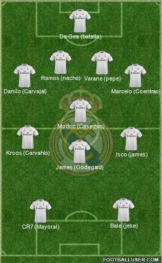 Real Madrid C.F. 4-4-2 football formation