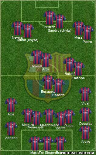 F.C. Barcelona 5-4-1 football formation