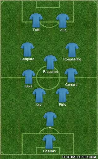 Champions League Team 4-1-4-1 football formation