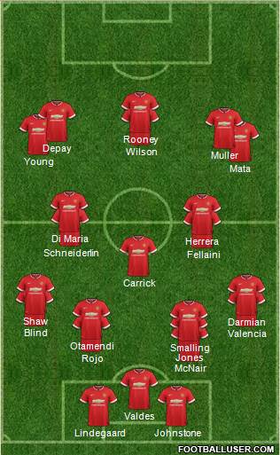 Manchester United 4-3-3 football formation