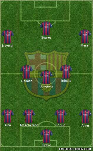 F.C. Barcelona 4-3-3 football formation