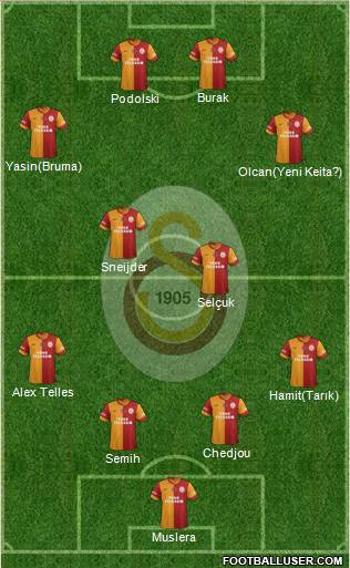 Galatasaray SK 4-4-2 football formation