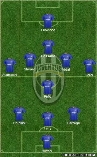 Juventus 3-5-1-1 football formation