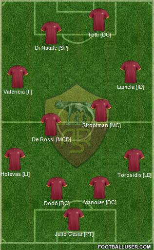 AS Roma 4-4-2 football formation