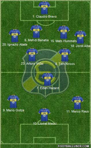 CD Everton de Viña del Mar S.A.D.P. 4-3-3 football formation