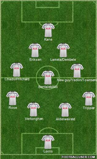 Tottenham Hotspur 4-3-2-1 football formation